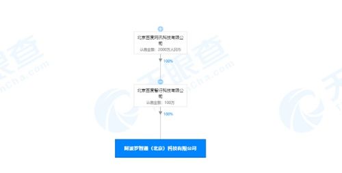 關聯公司于北京設立全資子公司，拓展汽車租賃及信息系統集成服務